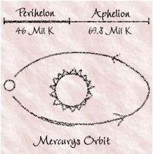 Mercury Orbit Sketch
